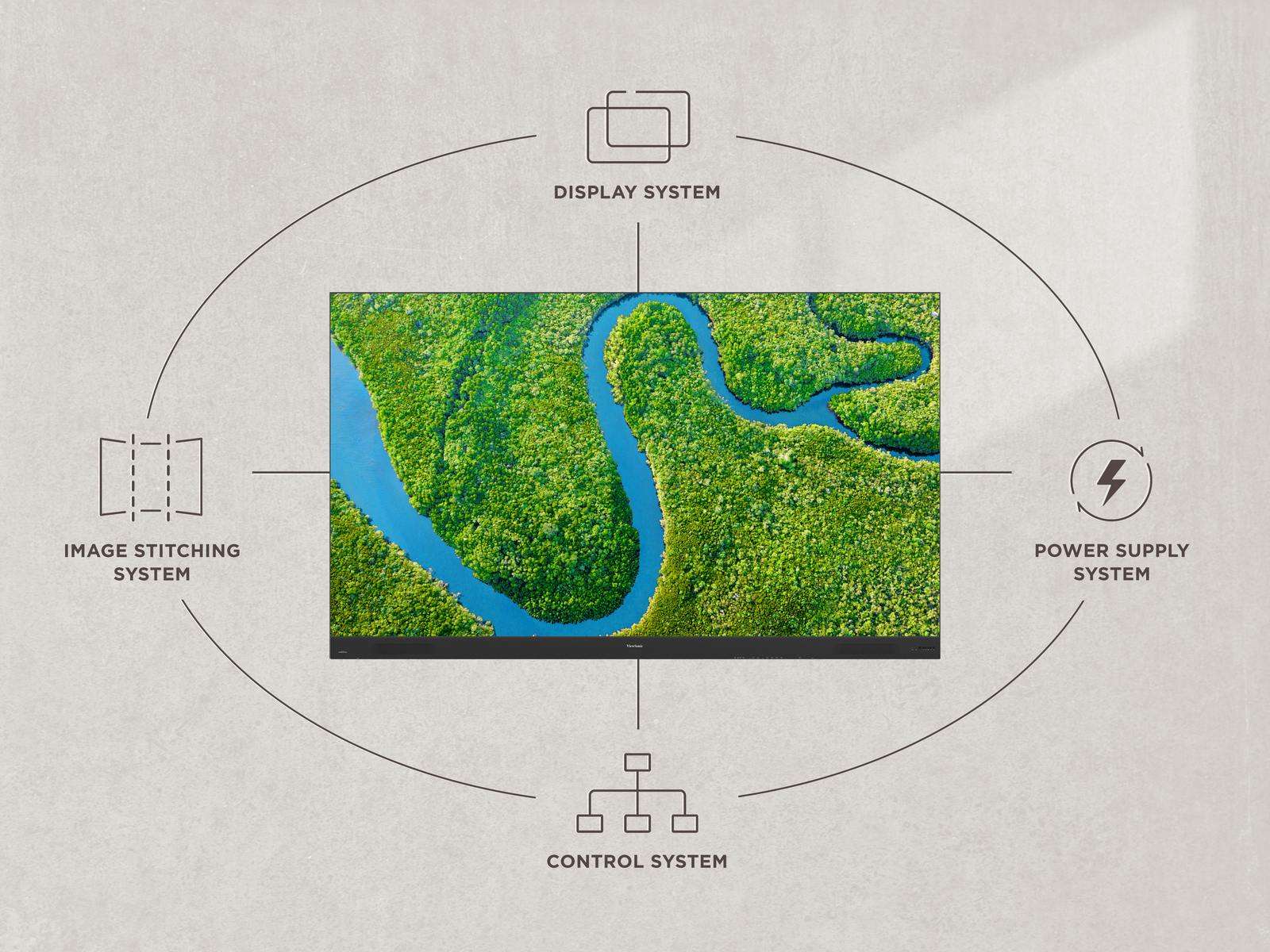 Màn hình DLED LDC031-150 – Tùy chỉnh kích thước, độ phân giải P1.5